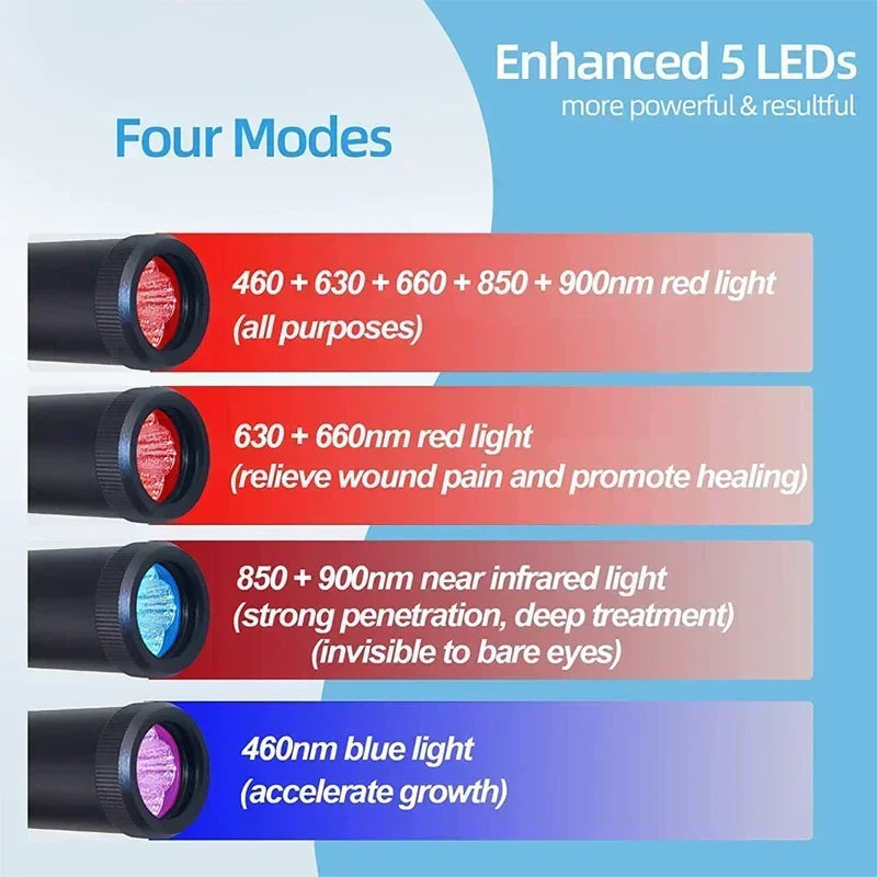 Wellness Accessories: 3-in-1 Red Light Therapy Wand Infrared & Blue Light Blue