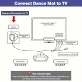 Musical Toys: Dance Mat for Family Fitness & Games