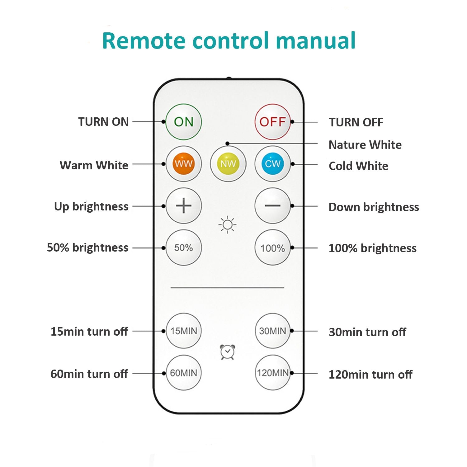 AIBOO Rechargeable Cabinet Lights, 6 Pack Puck Lights, 3 Colour, Remote, Black