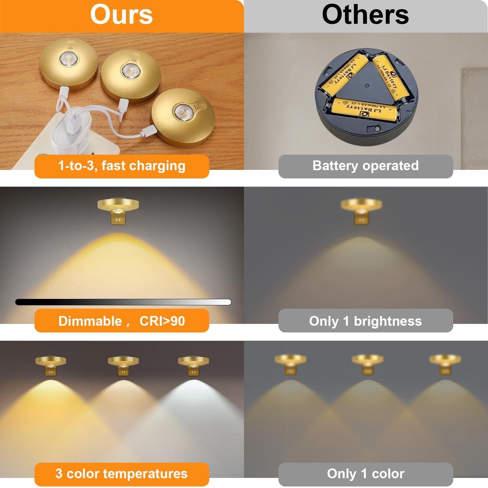 Rechargeable Picture Lights, 6 Pack Gold Wireless Art Lights with Remote and Touch Control, 3 Colour Temperatures, Stepless Dimming, Magnetic Wall Lights for Paintings, Photos and Displays