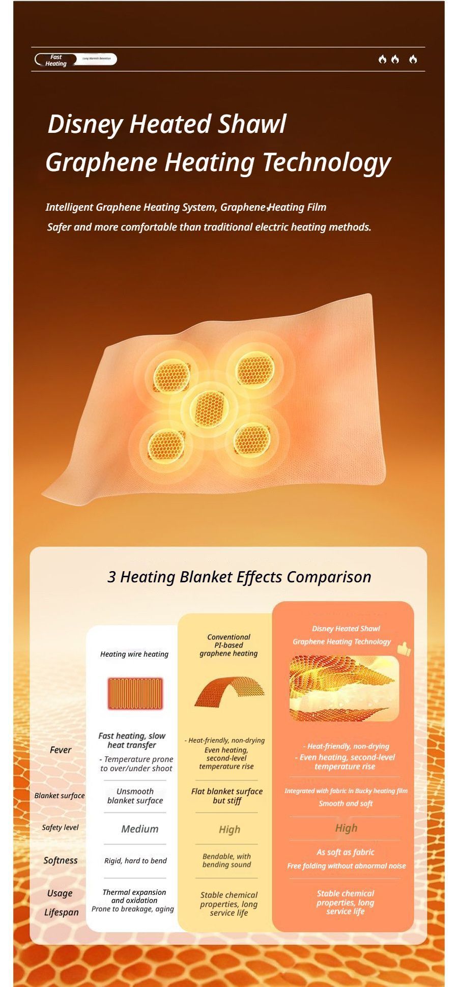 Heating Shawl - Brown