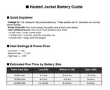 Sportiq HeatCore Heated Weatherproof Jacket (2XL)
