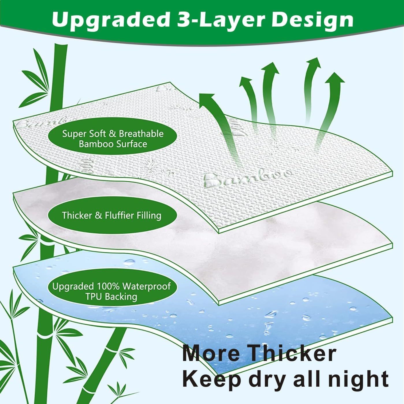 Bamboo Mattress Protector,Breathable Waterproof Mattress Cover,3D Air Fabric Cooling Bed Pad Cover, Deep Pocket 40cm(Single,Green)