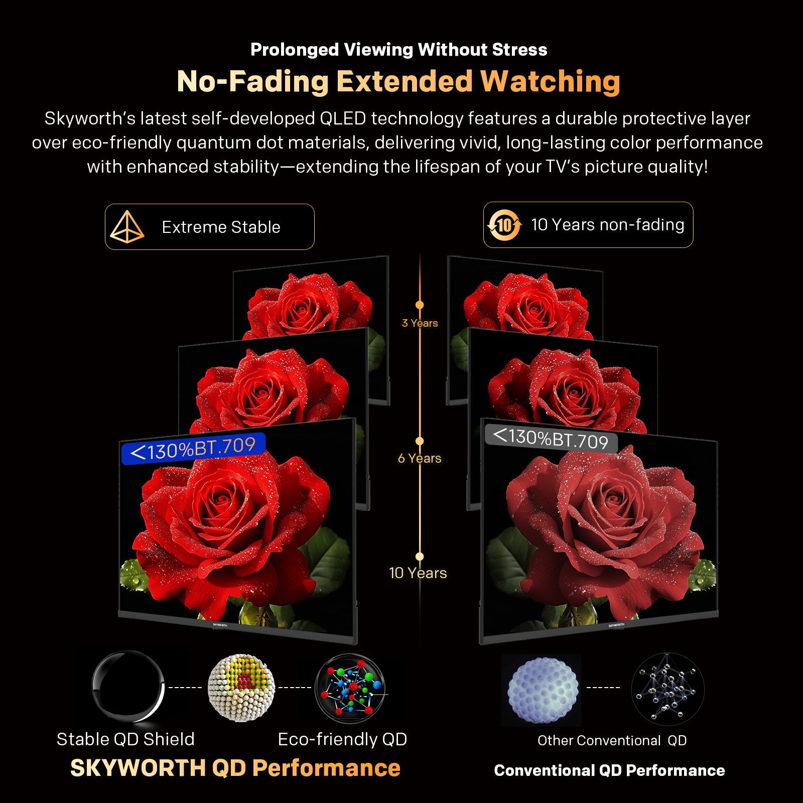 SKYWORTH Q6600H 55" - QLED+ 4K Smart Google TV, Gen 5 Quantum Dot, 120Hz Refresh Rate, AI-Powered Picture, Dolby Audio DBX-tv Audio, Voice Control, Screen Casting, HDR, Eco-Friendly Design