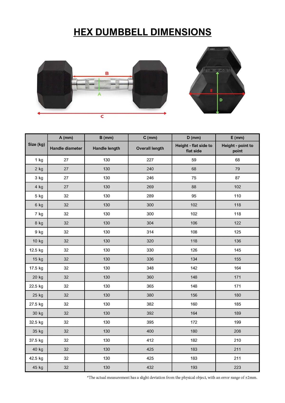 10–20kg Rubber Hex Dumbbell Set (5 Pairs)