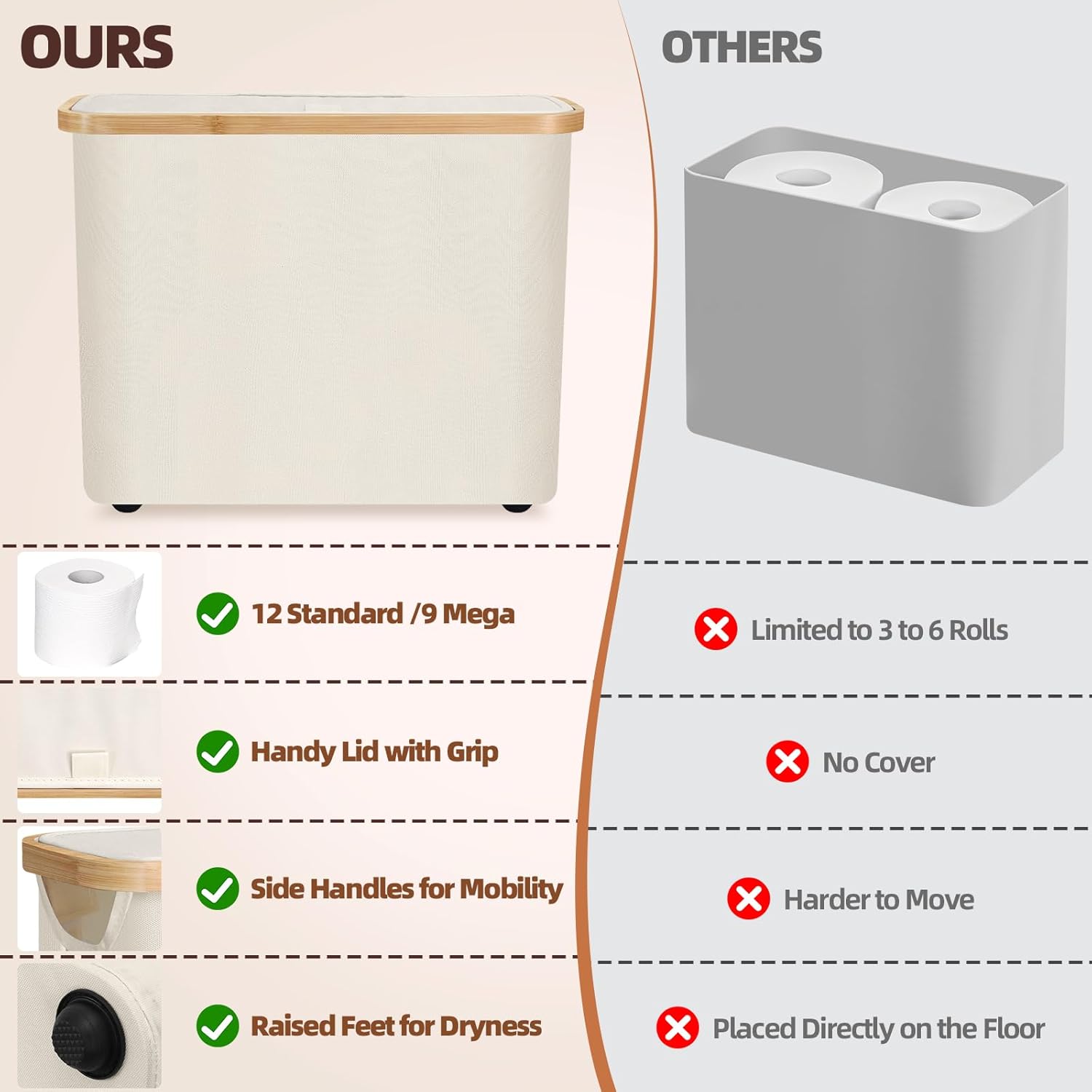 Kitchen & Bathroom DIY: CARLA HOME Toilet Paper Storage Basket Holds Up to 12 Rolls with Bamboo Lid and Handle for RV Closet (White)