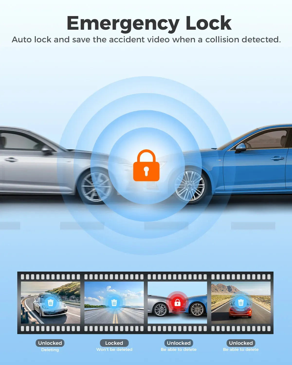4K Dual Dash Cam Black with 5G WiFi, GPS, Front and Rear, 24H Parking Mode, Free 64GB SD Card