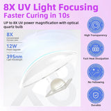 Nail Care: Mini UV LED Nail Dryer Lamp USB Gold
