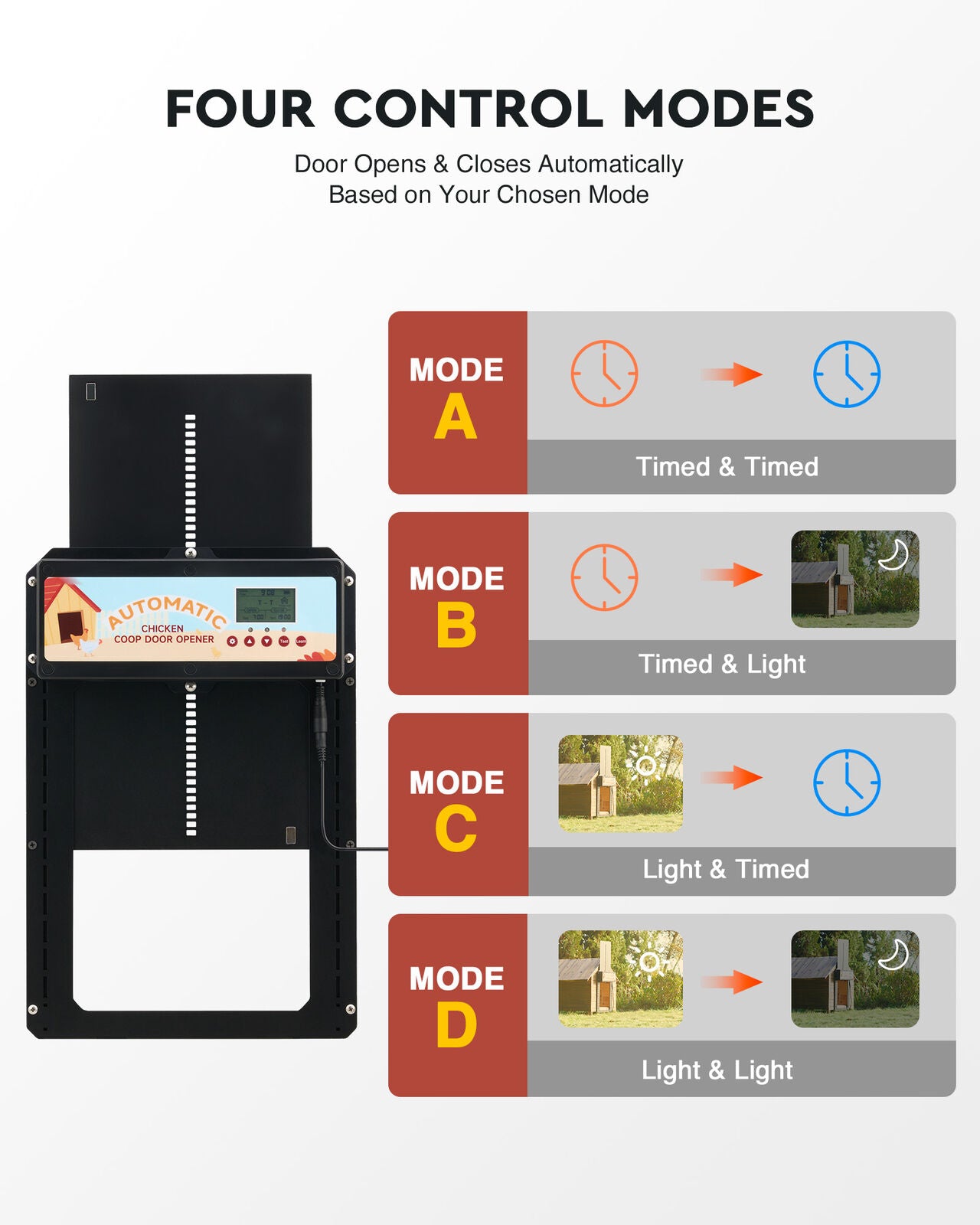 Coop & Hutch Accessories: Automatic Chicken Coop Door Solar/Battery/AC 6W Aluminum Copper