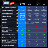 Calculators: D7W Wireless OBD2 Scanner ECU Coding Key Programming