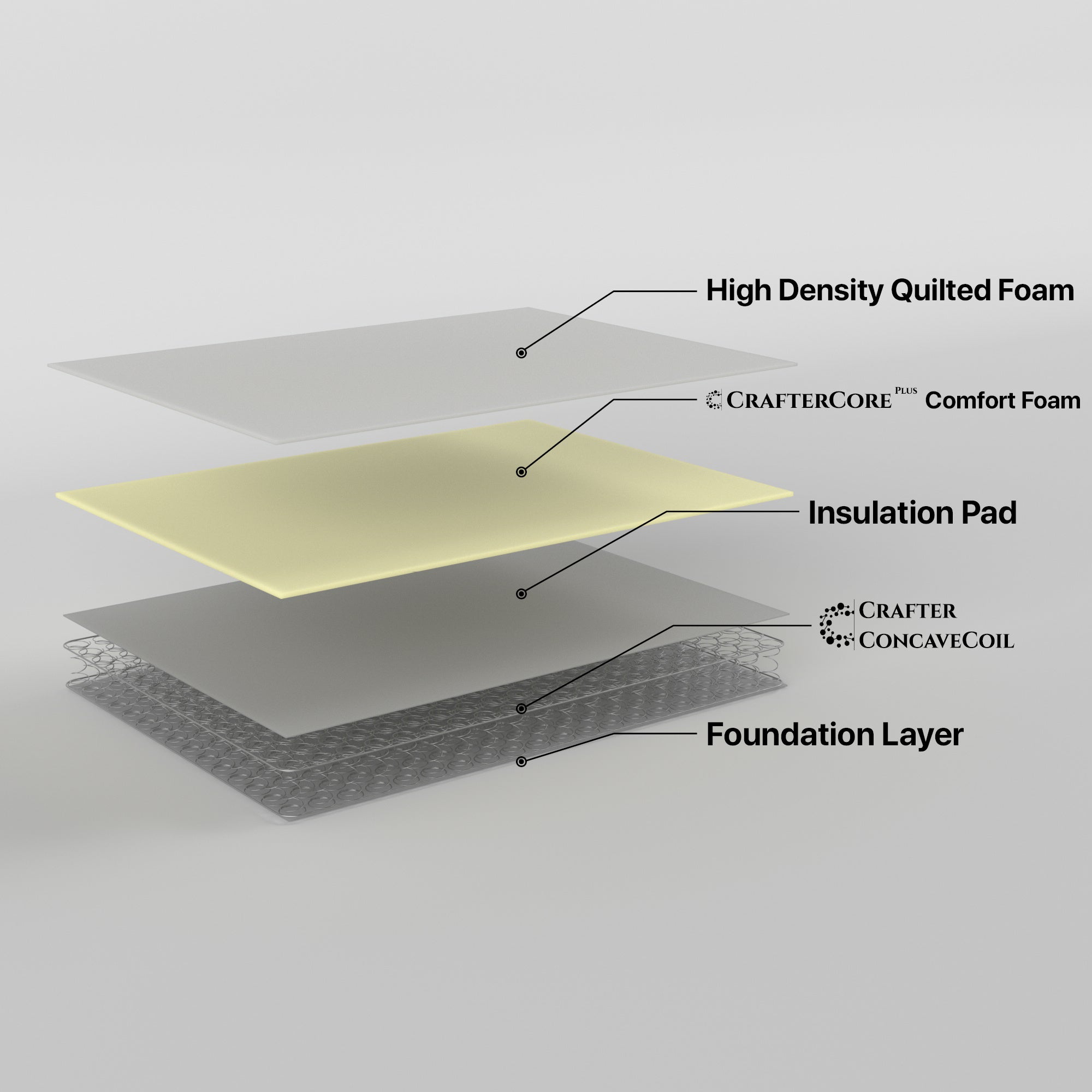 King Single Mattress: Retreat Queen Mattress Inner Spring