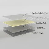 King Single Mattress: Retreat Queen Mattress Inner Spring