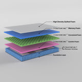 Mattress Toppers: Boutique Queen Mattress 7 zone Pocket Spring Memory Foam
