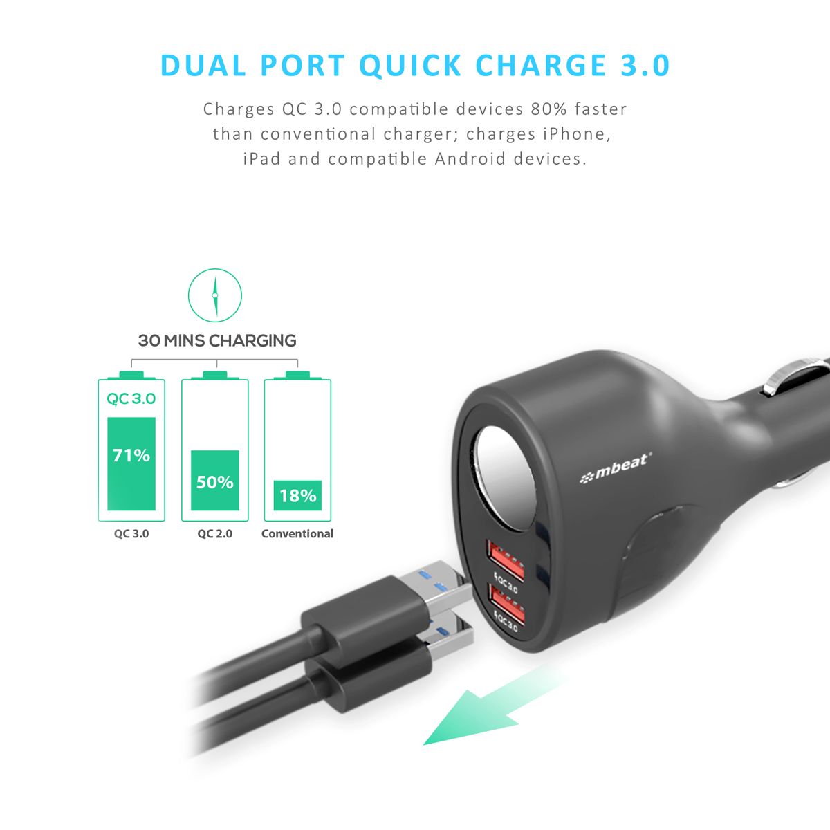 Power Banks & Chargers: mbeat Gorilla Power Dual Port QC 3.0 Car Charger With Cigar Lighter Socket