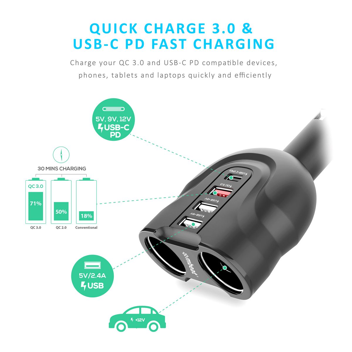 Phone Chargers: mbeat Gorilla Power 4 Ports USB-C & QC 3.0 Car Charger