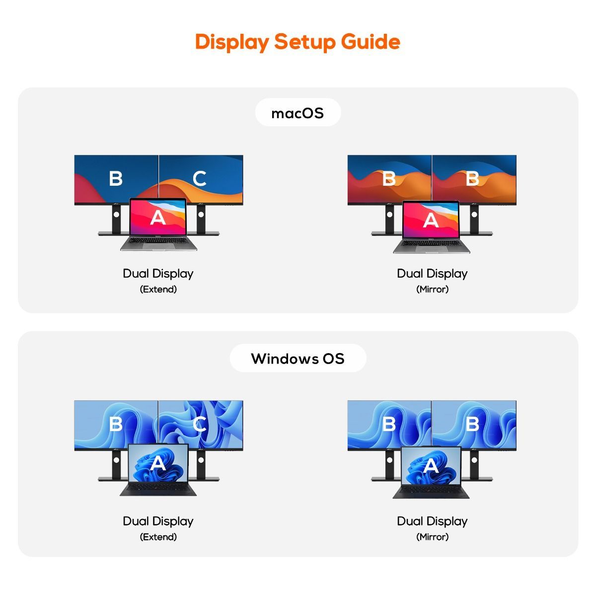 mbeat USB-C/A Dual HDMI DisplayLink Docking Station