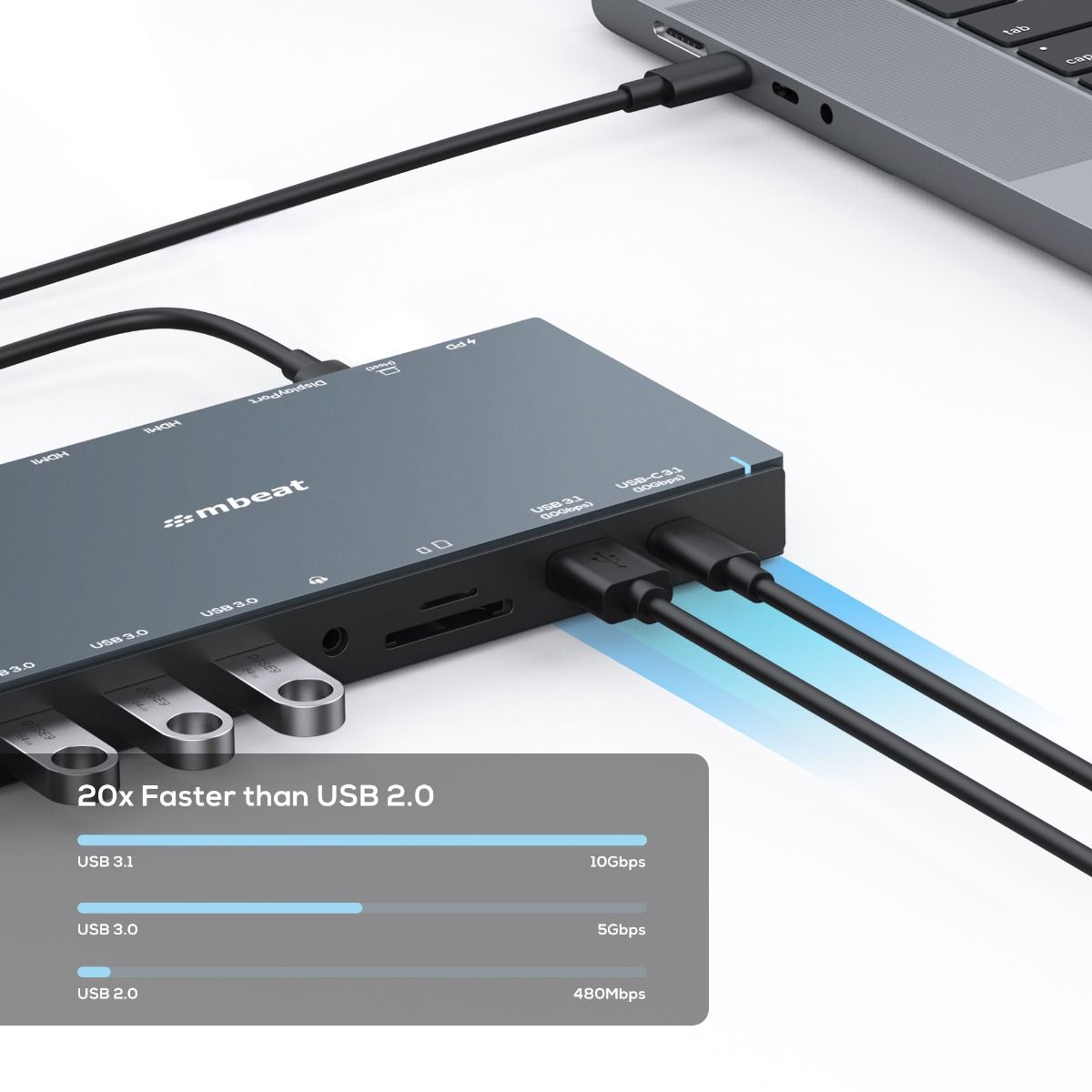 Computer Monitors & Accessories: mbeat 15-in-1 Triple Display USB-C Dock (2 x HDMI & 1 x Display Port)