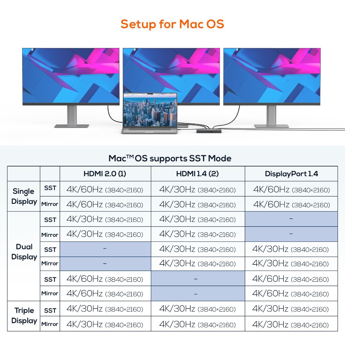 Computer Monitors & Accessories: mbeat 15-in-1 Triple Display USB-C Dock (2 x HDMI & 1 x Display Port)