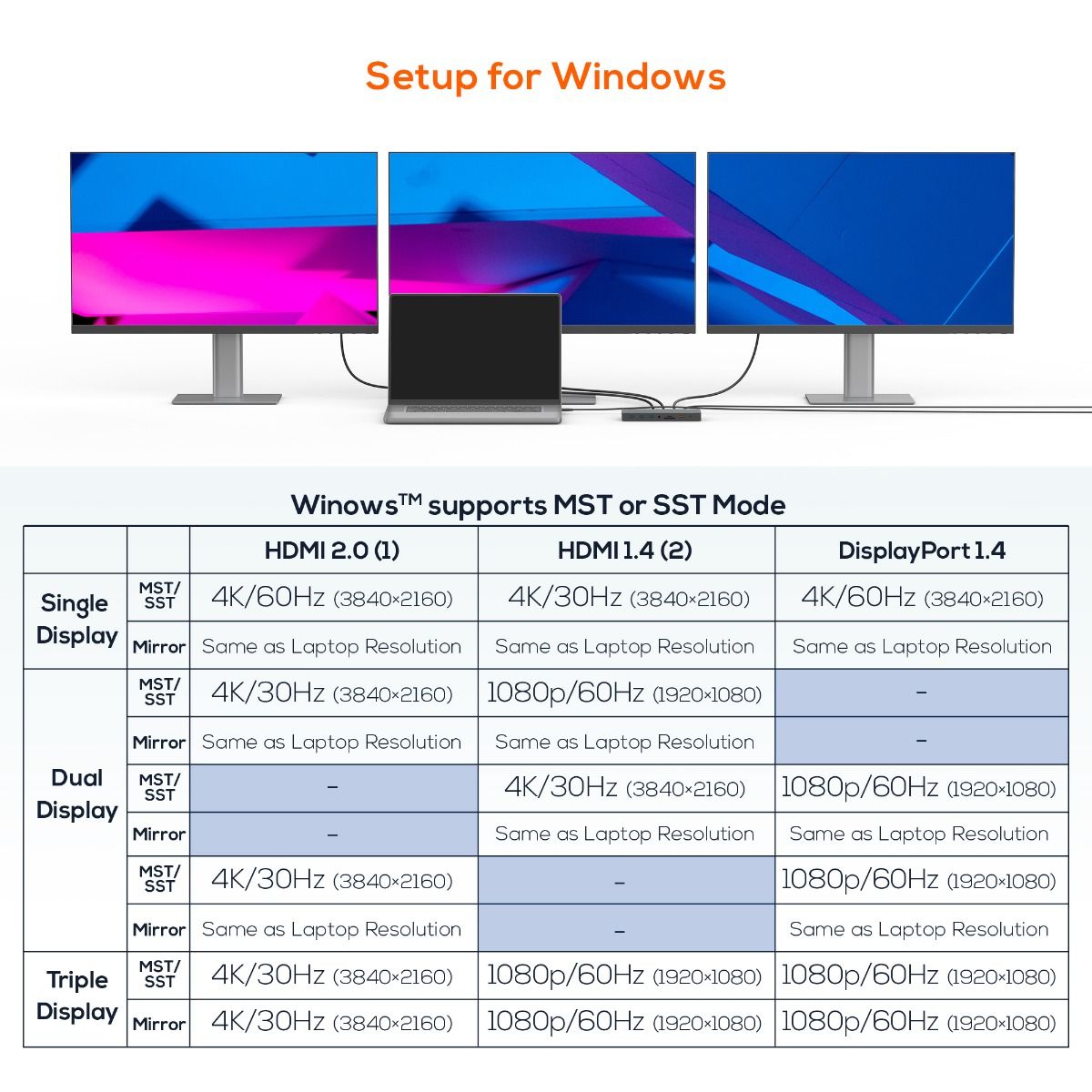 Computer Monitors & Accessories: mbeat 15-in-1 Triple Display USB-C Dock (2 x HDMI & 1 x Display Port)