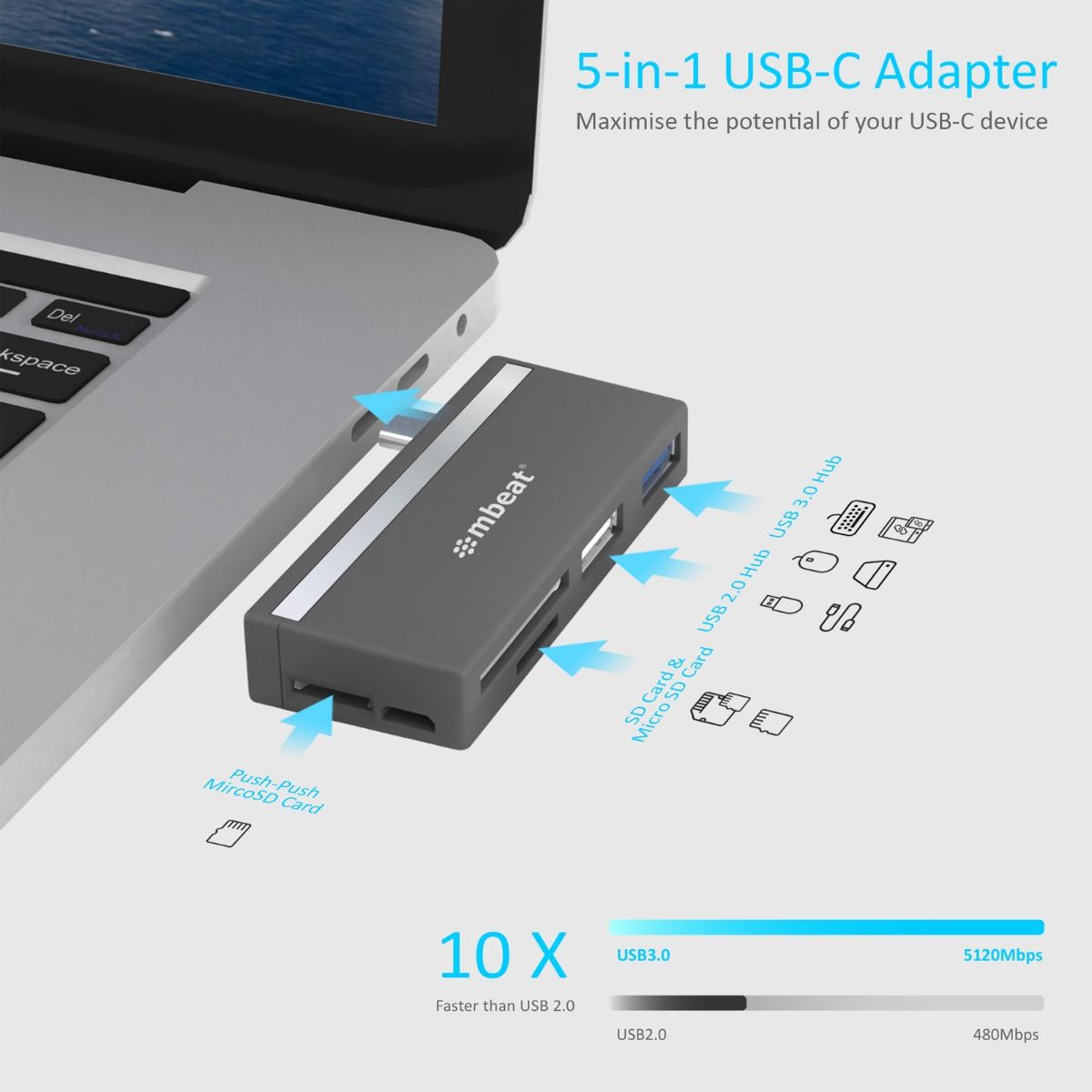 Memory Card Adapters: mbeat Essential 5-In-1 USB- C Hub ( USB hub 2.0, 3.0, SD/TF card reader )