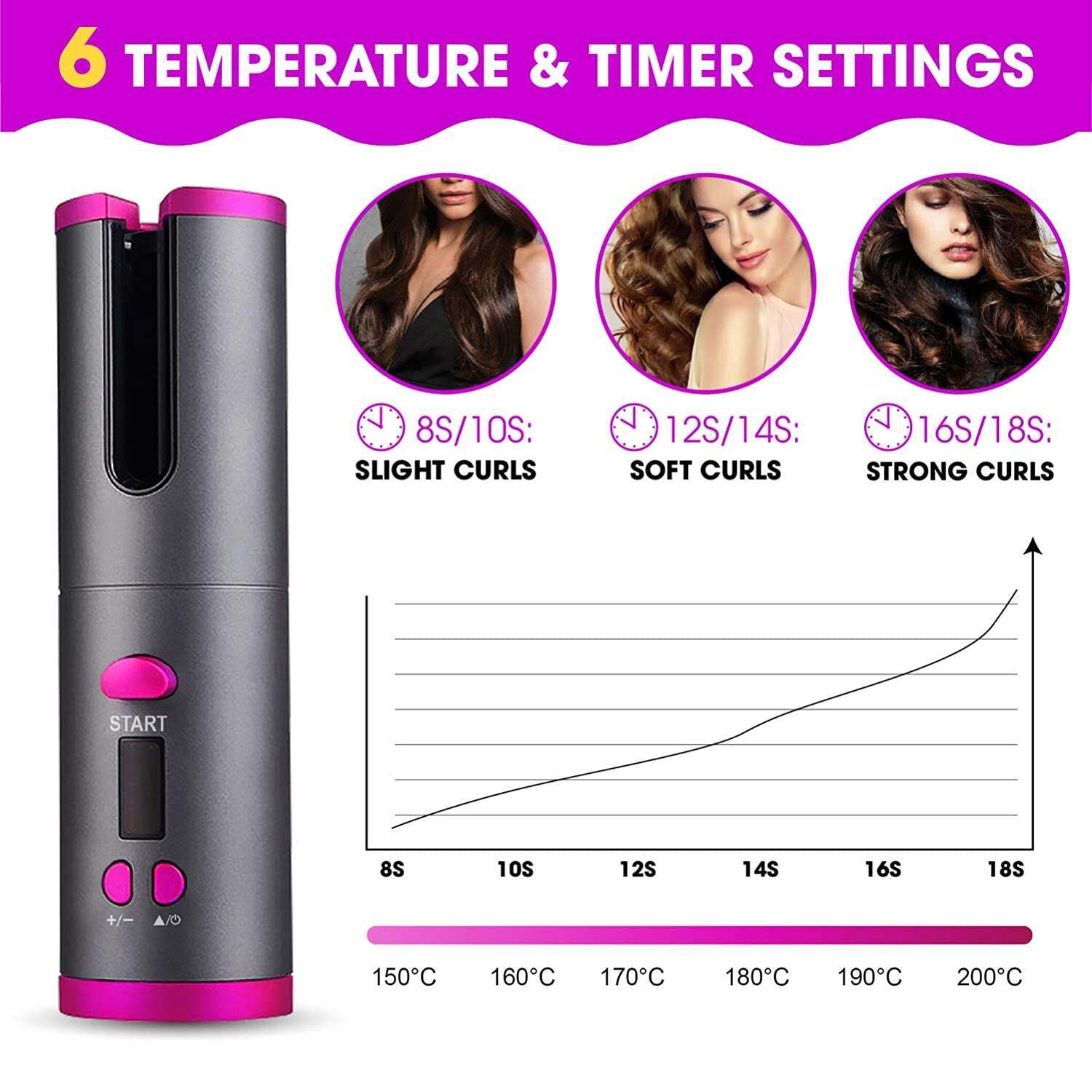Hair Styling Products: Cordless Ceramic Automatic Hair Curler for Portable Hair Styling