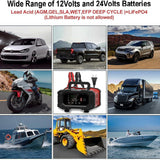 12V 20A/24V 10A Smart Car Battery Charger for Lead Acid LiFePo4 AGM Moto Battery