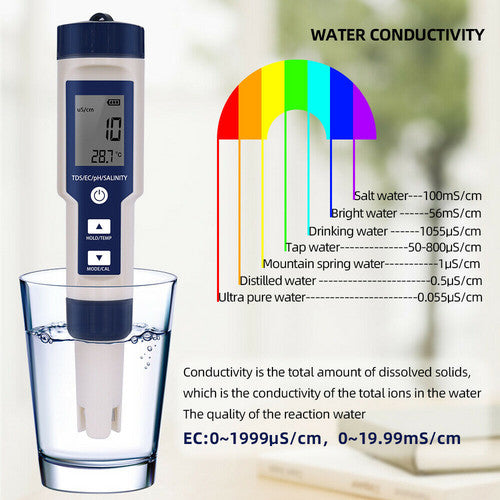 Camping Appliances: Set 7 In 1 and 5 in 1 PH Meter TDS/EC/Salt/Temp Water Quality Monitor Tester Pen