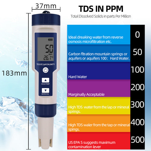 Camping Appliances: Set 7 In 1 and 5 in 1 PH Meter TDS/EC/Salt/Temp Water Quality Monitor Tester Pen