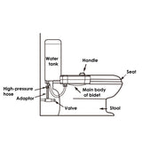 Toilet & Bidet Accessories: Toilet Bidet Seat Hygiene Water Wash Clean Unisex Easy Attachment Dual Nozzles