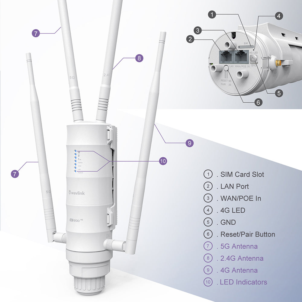 WAVLINK AC1200 Outdoor WiFi Dual Band Long Range Aerial HD4 Extender WiFi Router