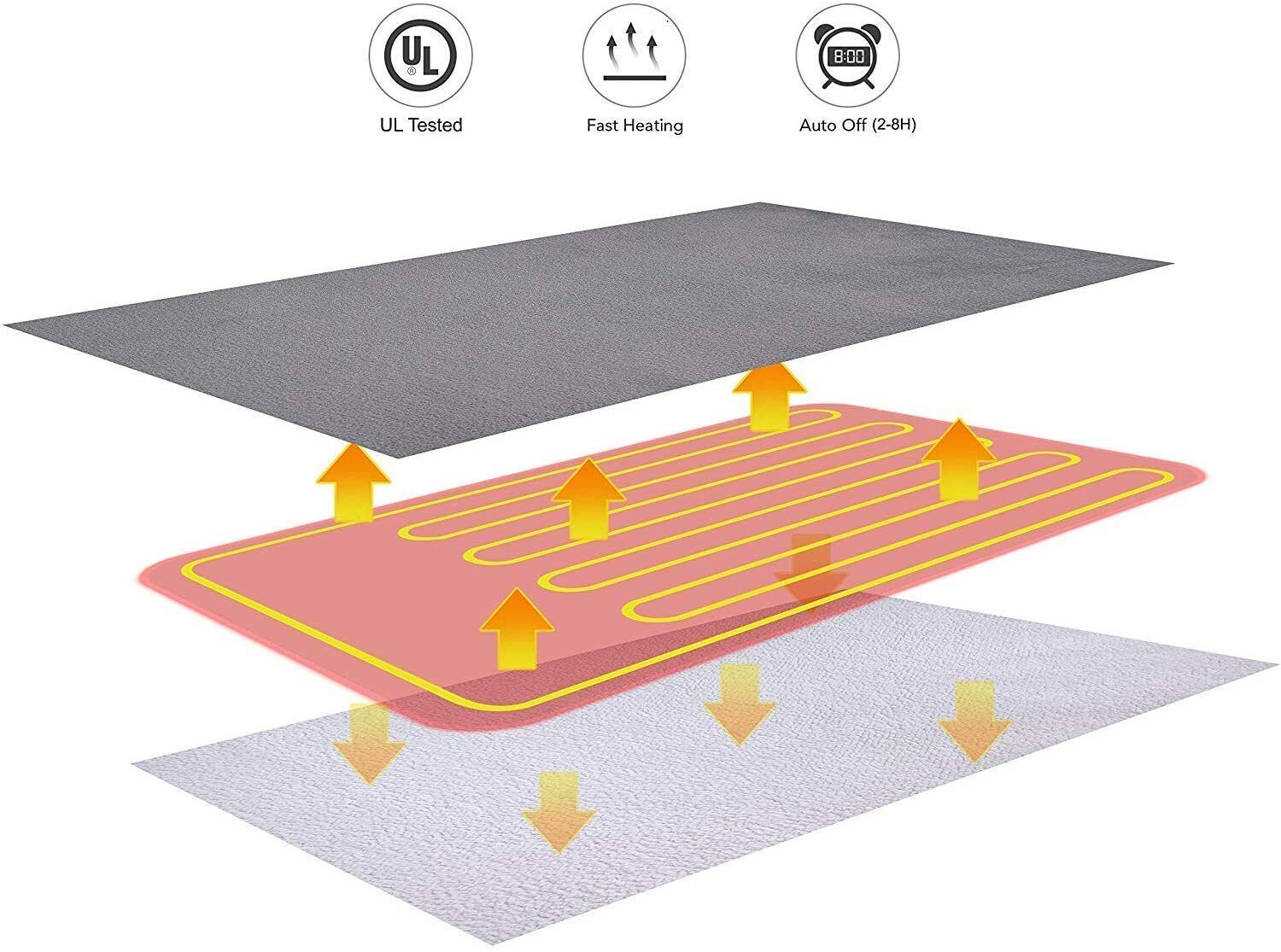 Blankets & Throws: Double-side Flannel Heated Electric Throw Rug Blanket Fast Heating Warm Washable GREY