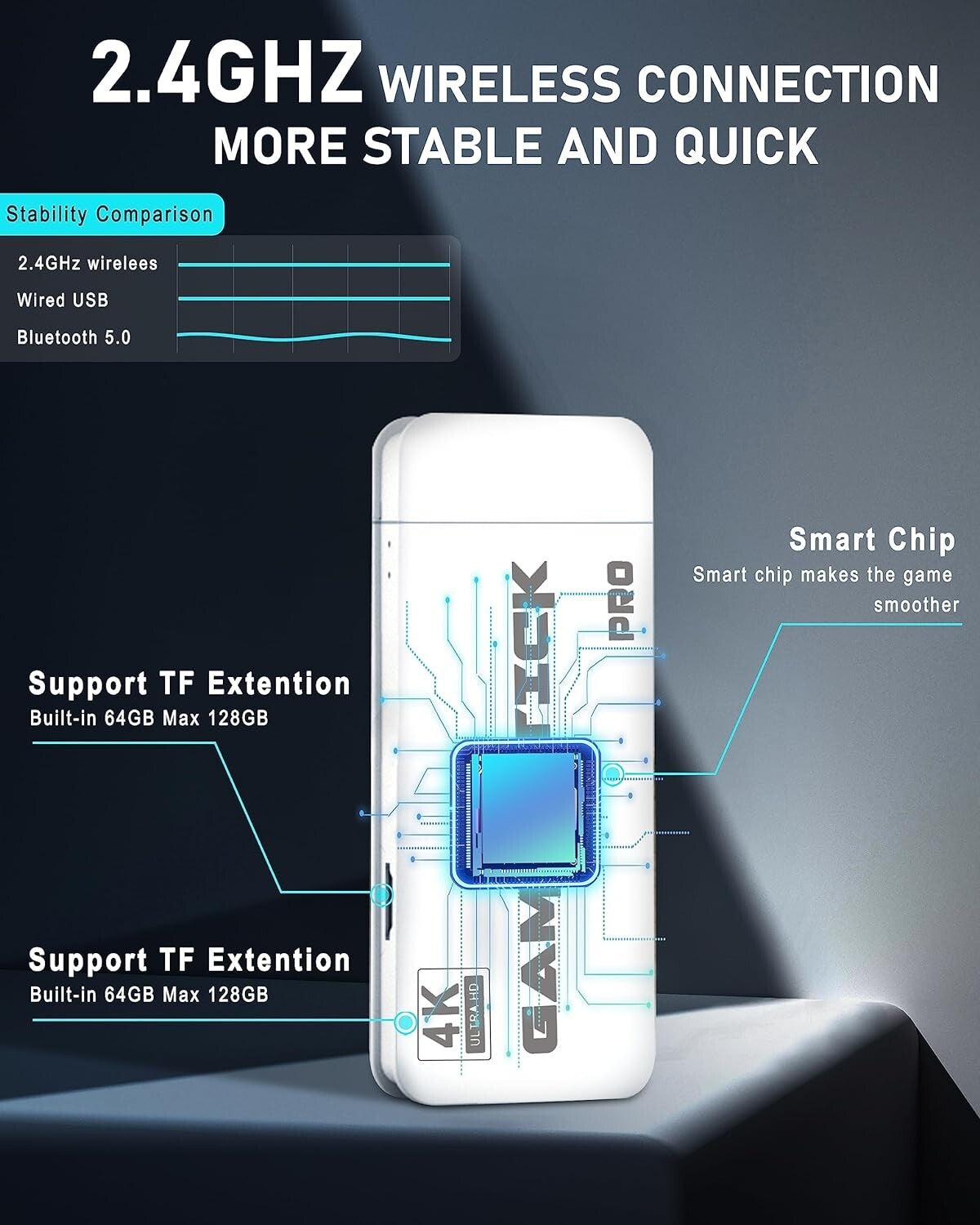 Video Games: M15 40000+4K HDMI TV Video Game Stick Retro Gaming Console 2 Wireless Controller