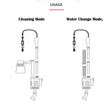 Aquarium Cleaning Supplies: Aquarium Electric Siphon Pump Vacuum Cleaner Fish Tank Clean Water Change Gravel