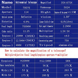 Camping Appliances: Pro Astronomical Telescope 114mm Aperture 875X Zoom HD High Resolution