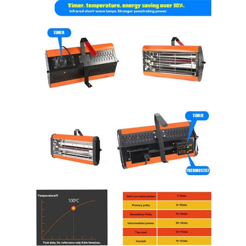 Painting Tools: 1200W Shortwave Infrared Paint curing Lamp Spray Painting Solary Baking Dryer