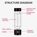 Arts & Crafts: Random Color 420ml Portable Hydrogen Rich Water Bottle Rich Hydrogen Water Generator USB AU