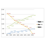 6.6GPM Washdown Pump Kit 12V Wash Pump w/ Hose Nozzle For Caravan RV Marine Boat