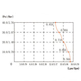 Irrigation Pumps: High Pressure Water Pump 45PSI for Camping Caravan Garden Caravan Boat Marine