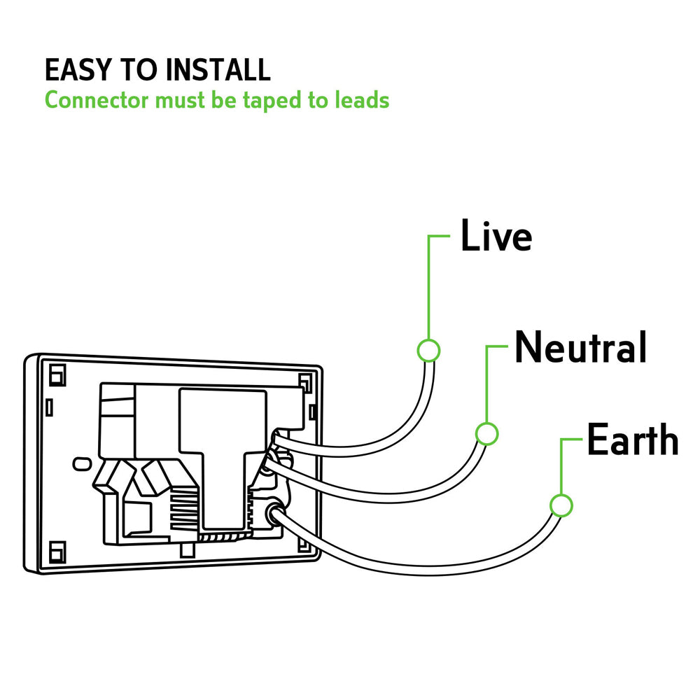 Speciality Appliances: 5PCS Double Power Point Dual USB+Type-C GPO Fast Charge 3.6 amp Wall Outlet