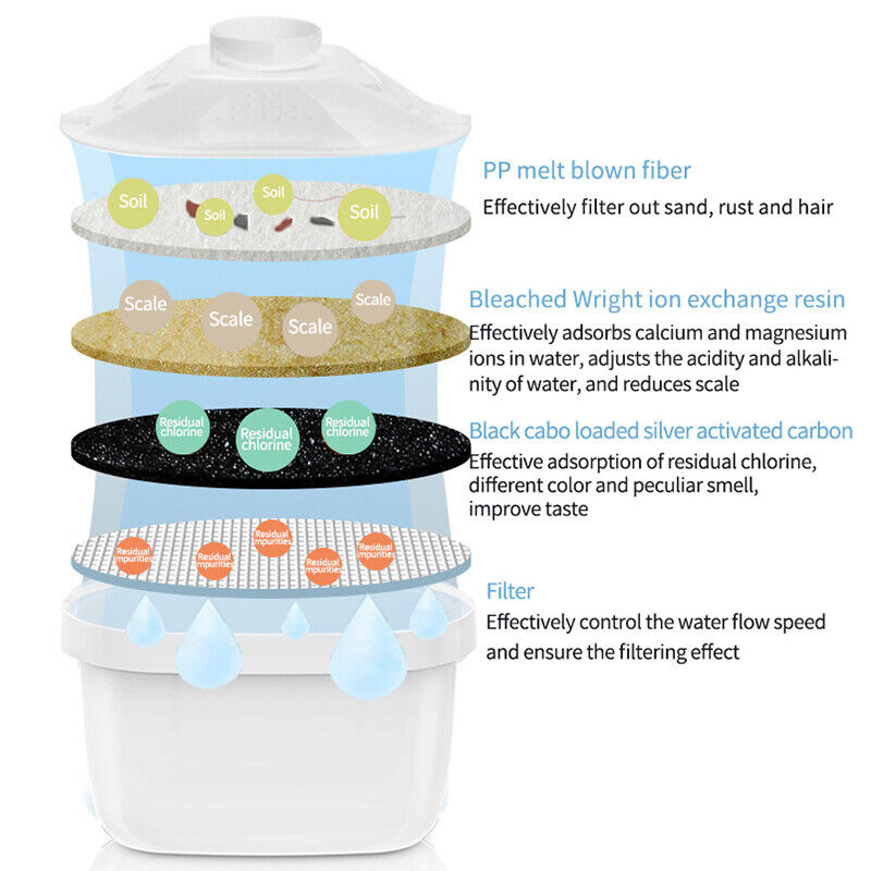 Drinkware: 6 Pack BRITA Maxtra Plus Water Filter Jug Replacement Cartridges Refills AU