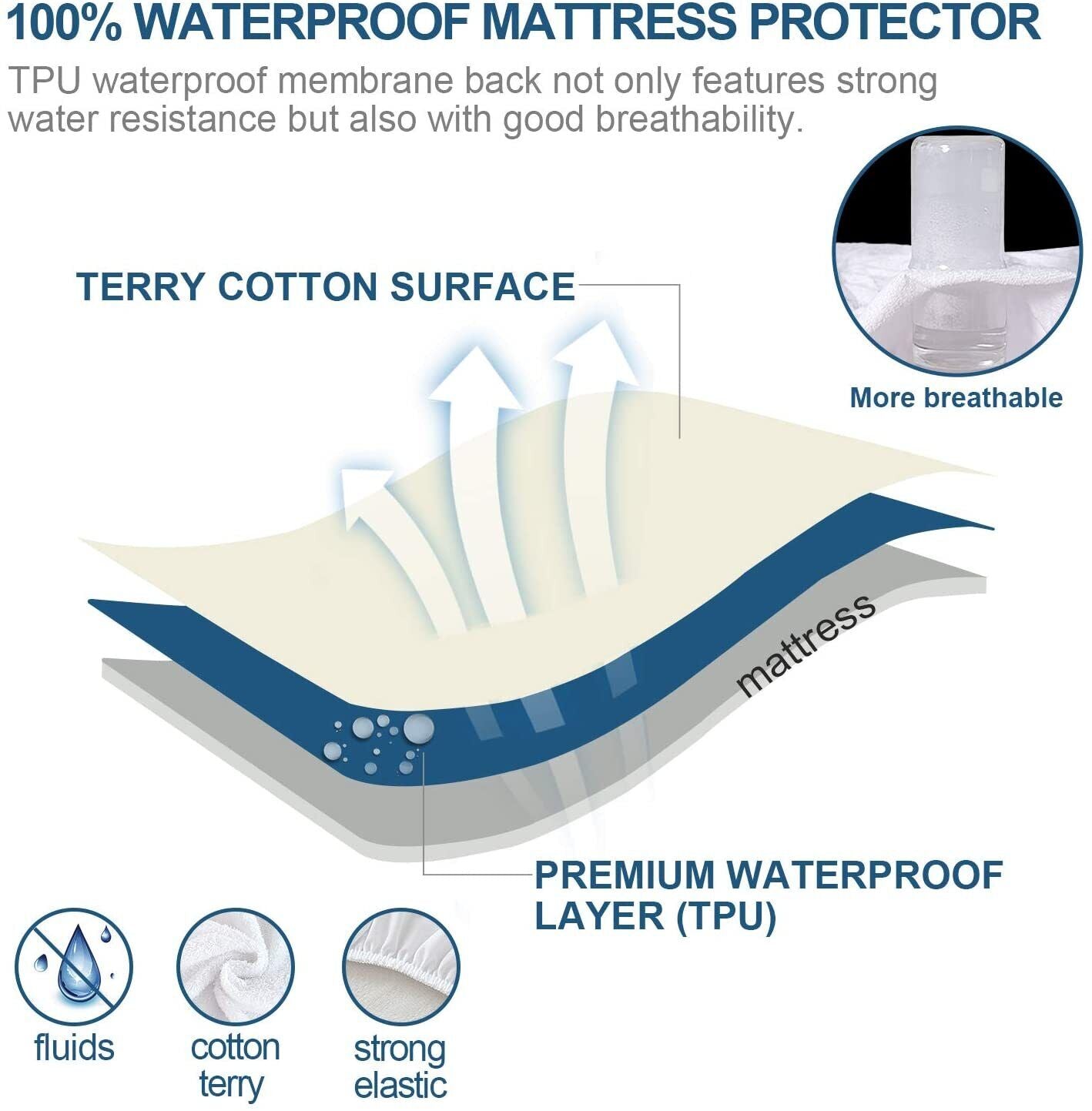 Mattress Toppers: 100% Terry Cotton Fitted Mattress Protector Waterproof Queen