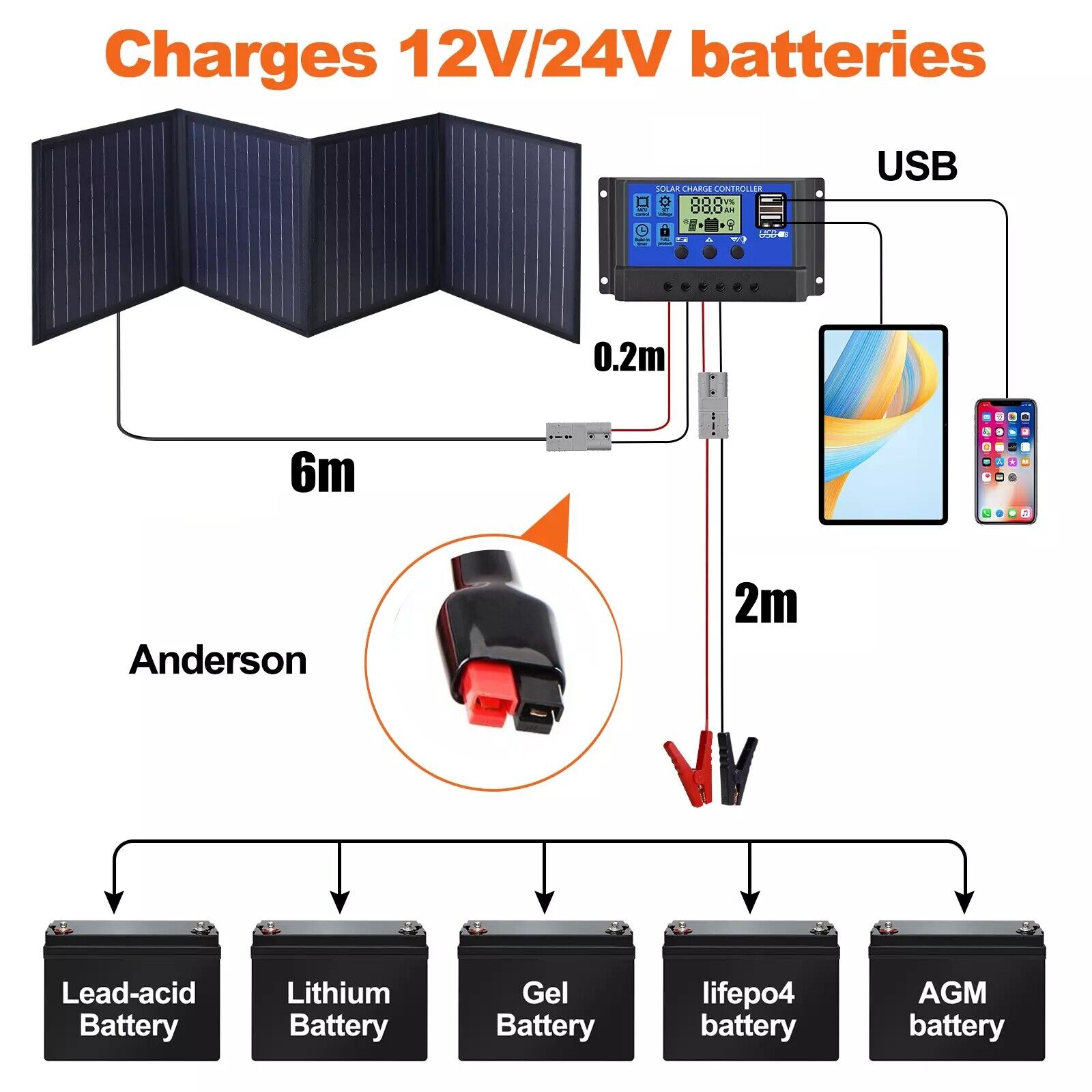 Outdoor Power Equipment: 160W 160Watt Folding Solar Panel Blanket Mat Flexible Mono Power Camping RV USB 12V