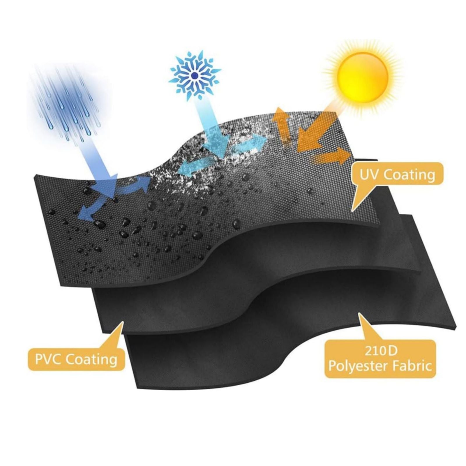Boating Accessories: 210D Inflatable Boat Cover UV Resistant Inflatable Dinghy Boat Cover Waterproof UV Sun Dust Protective Case Kayak Oxford Cloth Cover ( 270 cm )