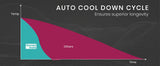 Caravan Accessories: Diesel Air Heater 12V Caravan Air Motorhome 5kW All-in-one Car Camper Trailer Parking Heating