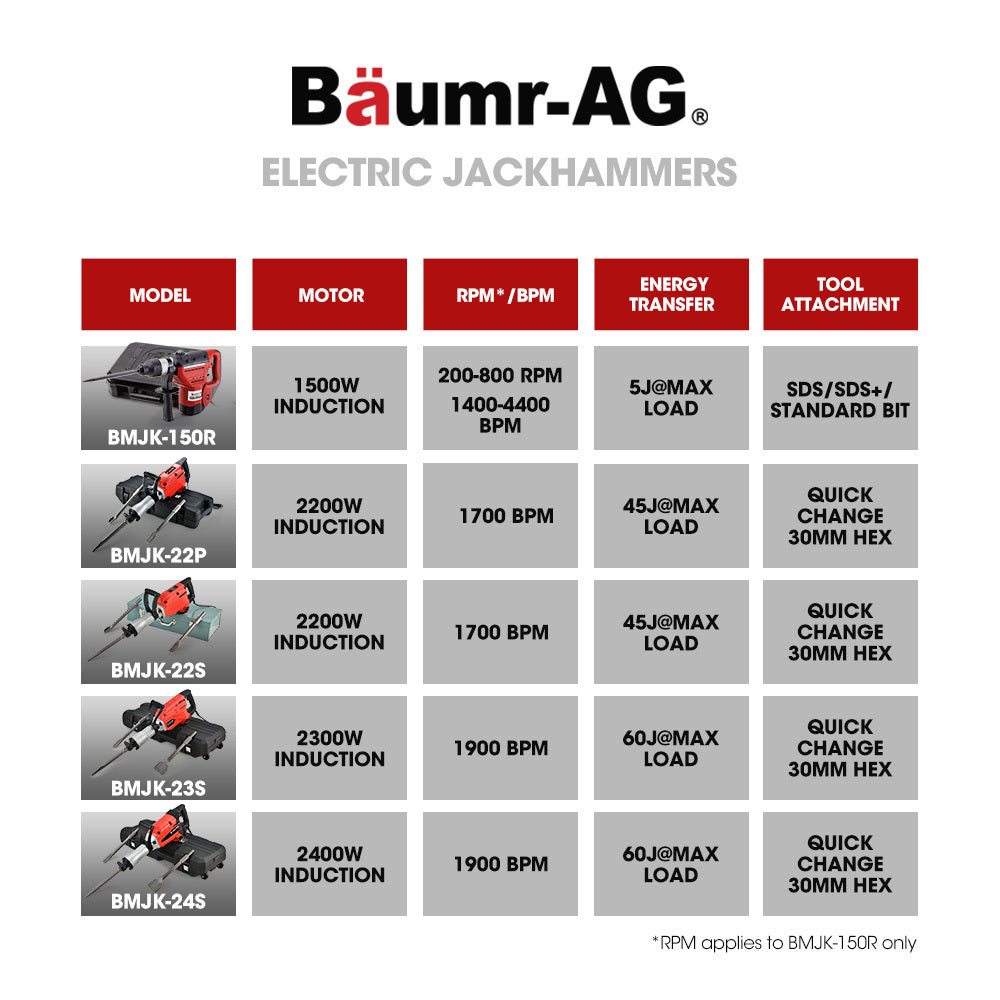 Jackhammers: Baumr-AG 2400W Pro-Grade Electric Demolition Jackhammer, with 3 Bonus Chisels, Carry Case