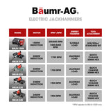 Jackhammers: Baumr-AG 2400W Pro-Grade Electric Demolition Jackhammer, with 3 Bonus Chisels, Carry Case