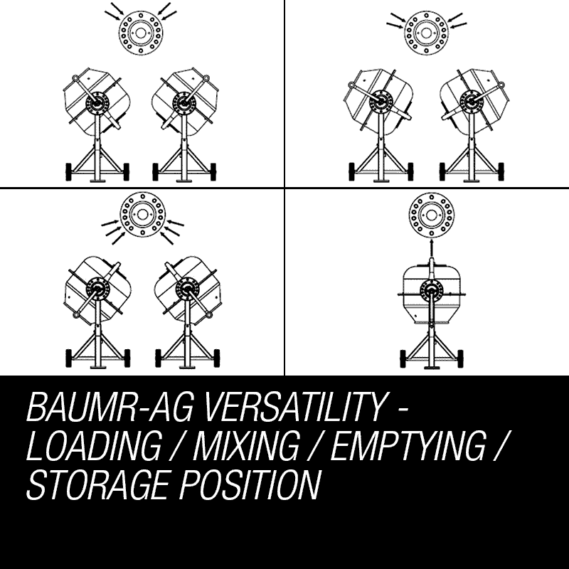 Masonry Tools: Baumr-AG 135L Cement Concrete Mixer Electric Portable Construction Sand Gravel