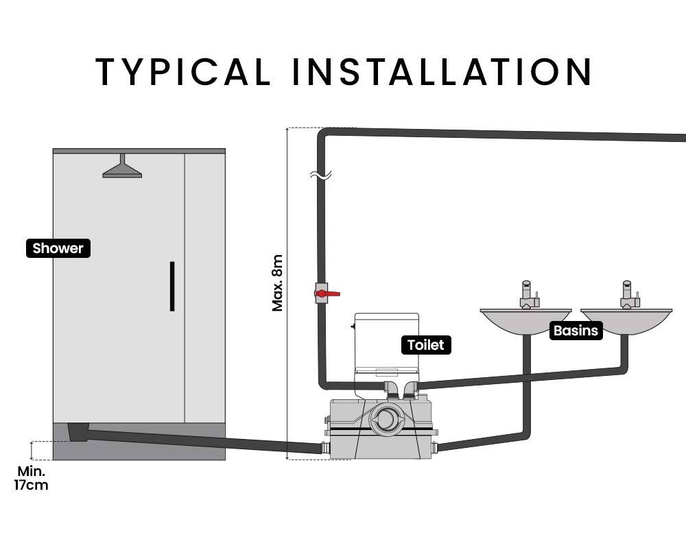 Sewage Pumps: PROTEGE Macerator Pump 800W Commercial 4 Inlet for P-Trap Toilet Upflush Heavy-Duty
