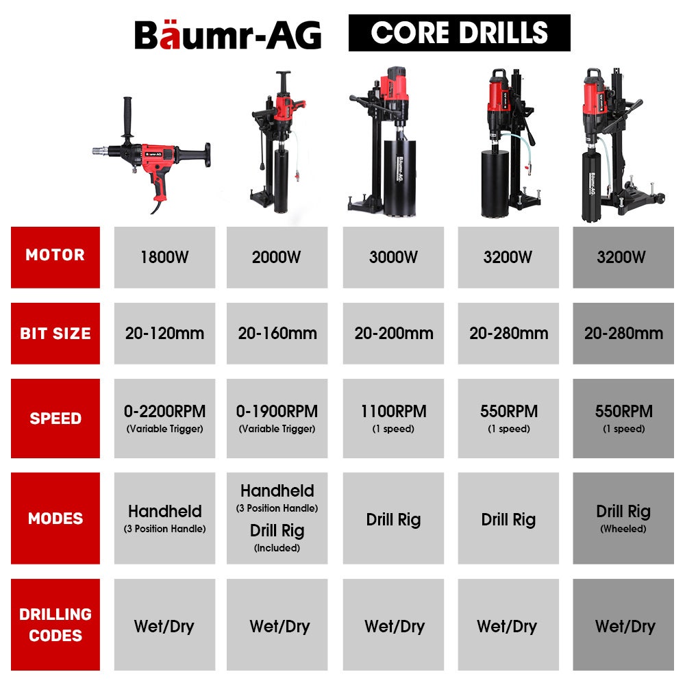 Power Drills & Accessories: BAUMR-AG 3200W 280mm Wet/Dry Core Drill w/ Wheeled Stand & 102mm Bit Combo, for Concrete Coring Hole Drilling