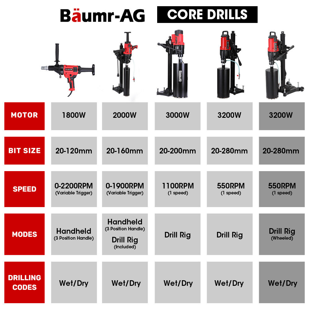 Power Drills & Accessories: BAUMR-AG 3200W 280mm Wet/Dry Core Drill w/ Wheeled Stand & 127mm Bit Combo, for Concrete Coring Hole Drilling